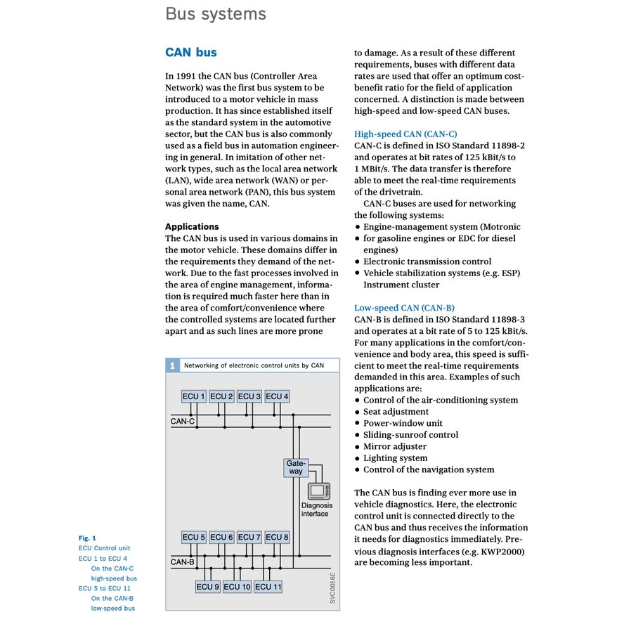 AUTOMOTIVE MECHANOTRONICS (2015) Automotive Networking · Driving Stability Systems · Electronics