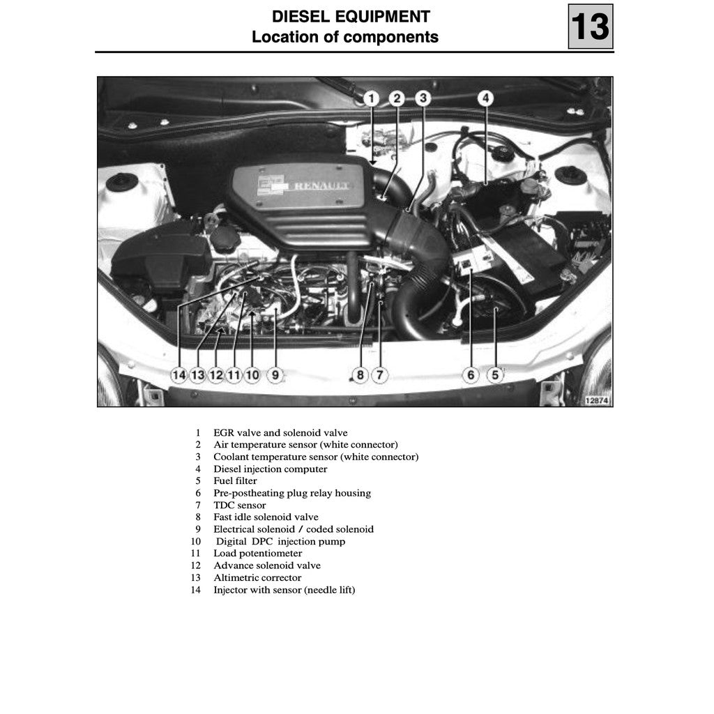 RENAULT KANGOO I X76 KC/KW (1997-2007) SERVICE WORKSHOP MANUAL