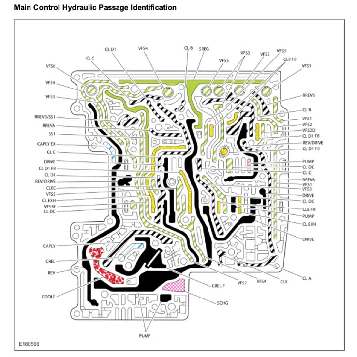 FORD RANGER T6 PX MKII (2015-2018) SERVICE WORKSHOP MANUAL