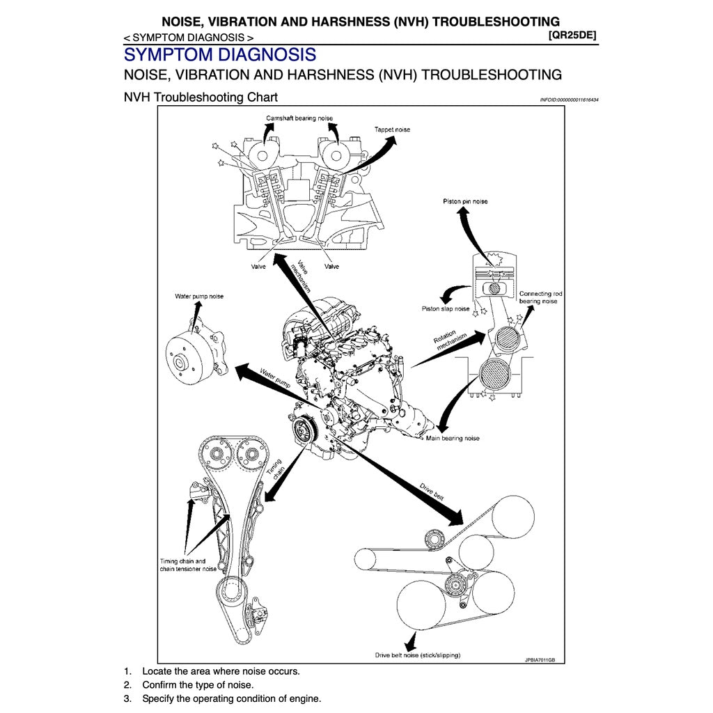 NISSAN NAVARA D23 / NP300 (2014+) FACTORY SERVICE WORKSHOP MANUAL