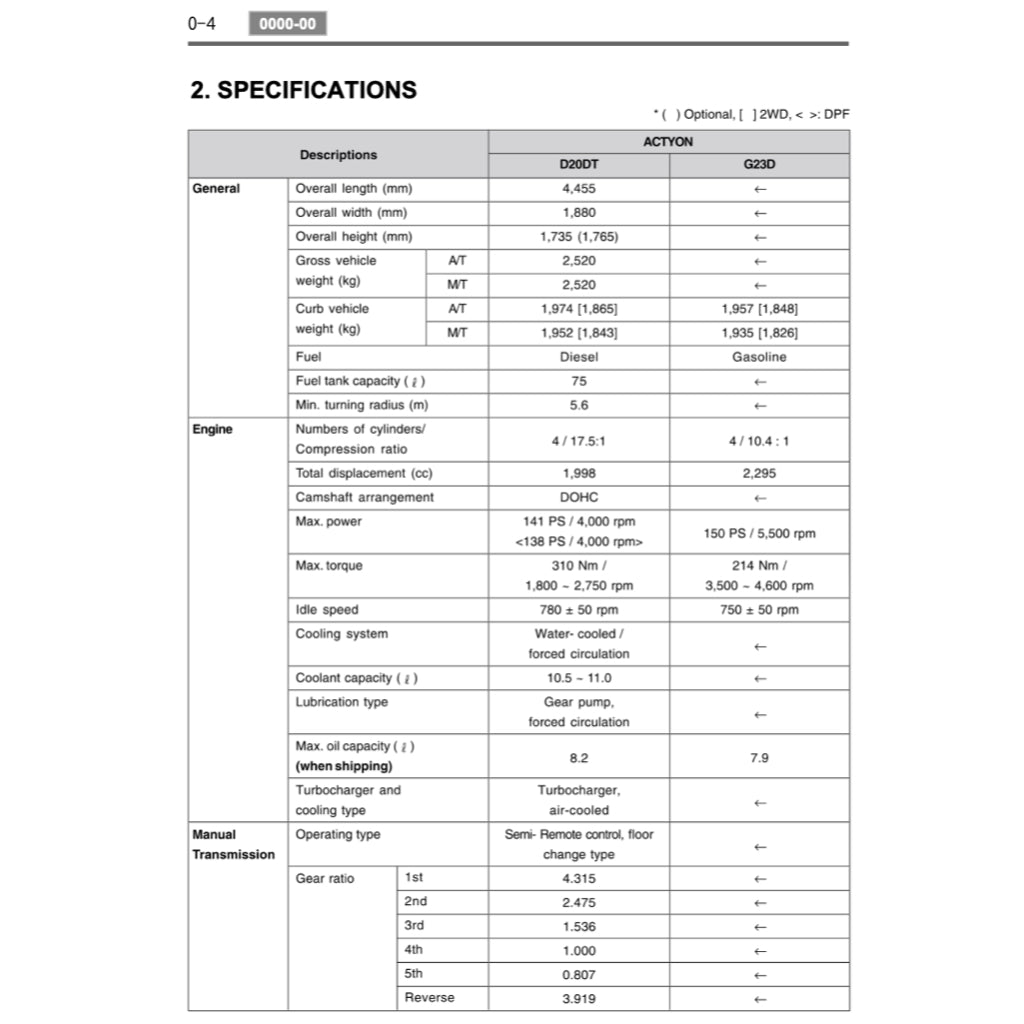 SSANGYONG ACTYON C100/120/135/145/146/150/156 (2006-2015) SERVICE WORKSHOP MANUAL