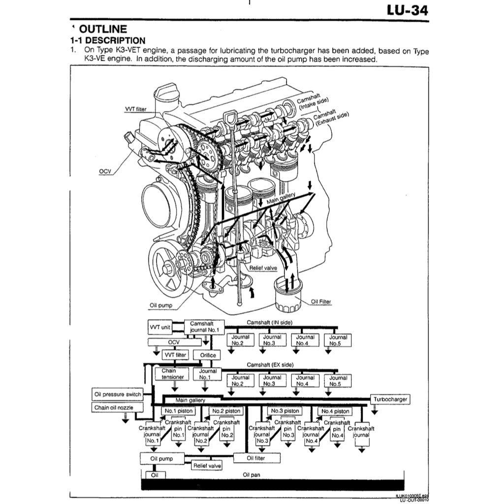 DAIHATSU ENGINE K3-VE/VE2/VET SERVICE MANUAL