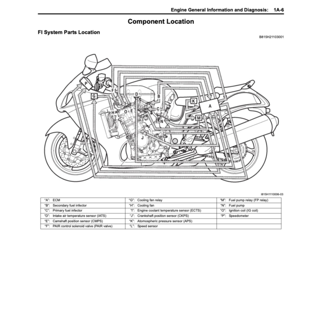 SUZUKI HAYABUSA GSX1300R/RR (1999-2022) SERVICE WORKSHOP MANUAL + PARTS CATALOGUE + OWNER'S MANUAL