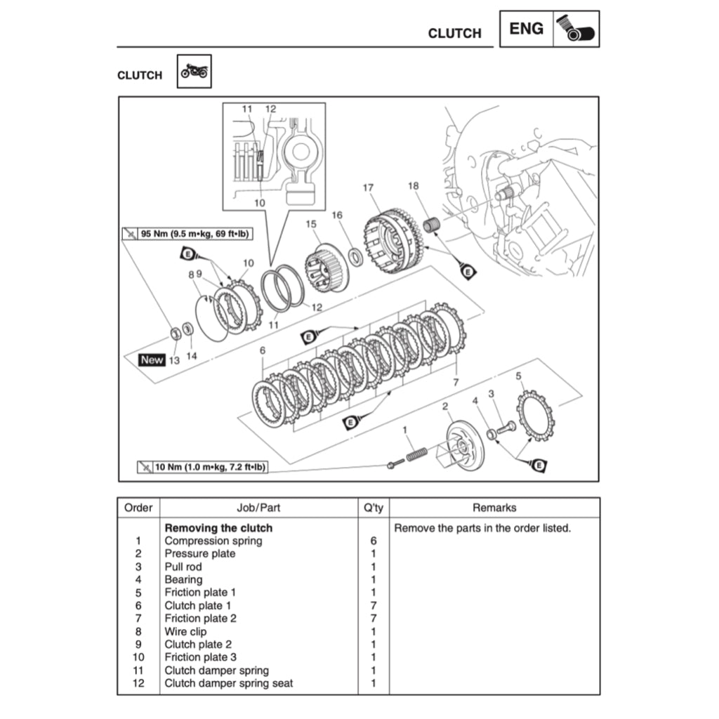 YAMAHA YZF-R1 (2004-2006) SERVICE WORKSHOP MANUAL + PARTS CATALOGUE + OWNER'S MANUAL