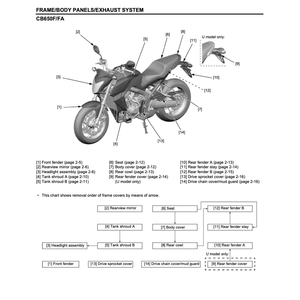 HONDA CB650F (2014-2017) SERVICE WORKSHOP MANUAL + PARTS CATALOGUE + OWNER'S MANUAL