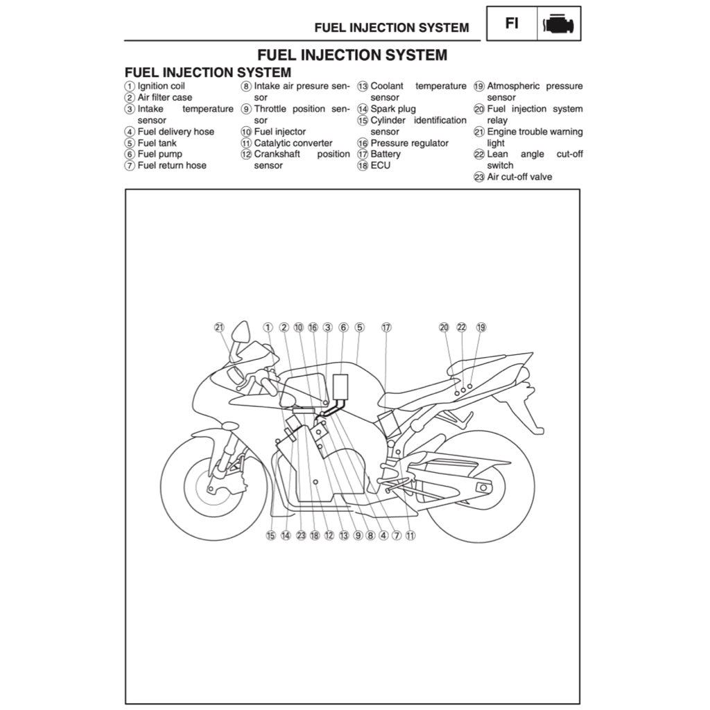 YAMAHA YZF-R1 (2004-2006) SERVICE WORKSHOP MANUAL + PARTS CATALOGUE + OWNER'S MANUAL