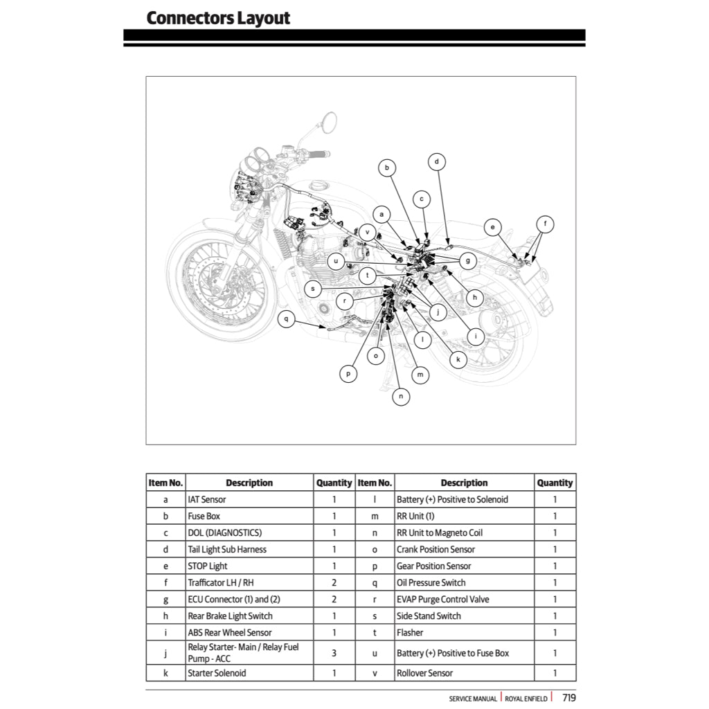 ROYAL ENFIELD CONTINENTAL GT TWIN 650 (2017-2023) SERVICE WORKSHOP MANUAL + OWNER'S MANUAL
