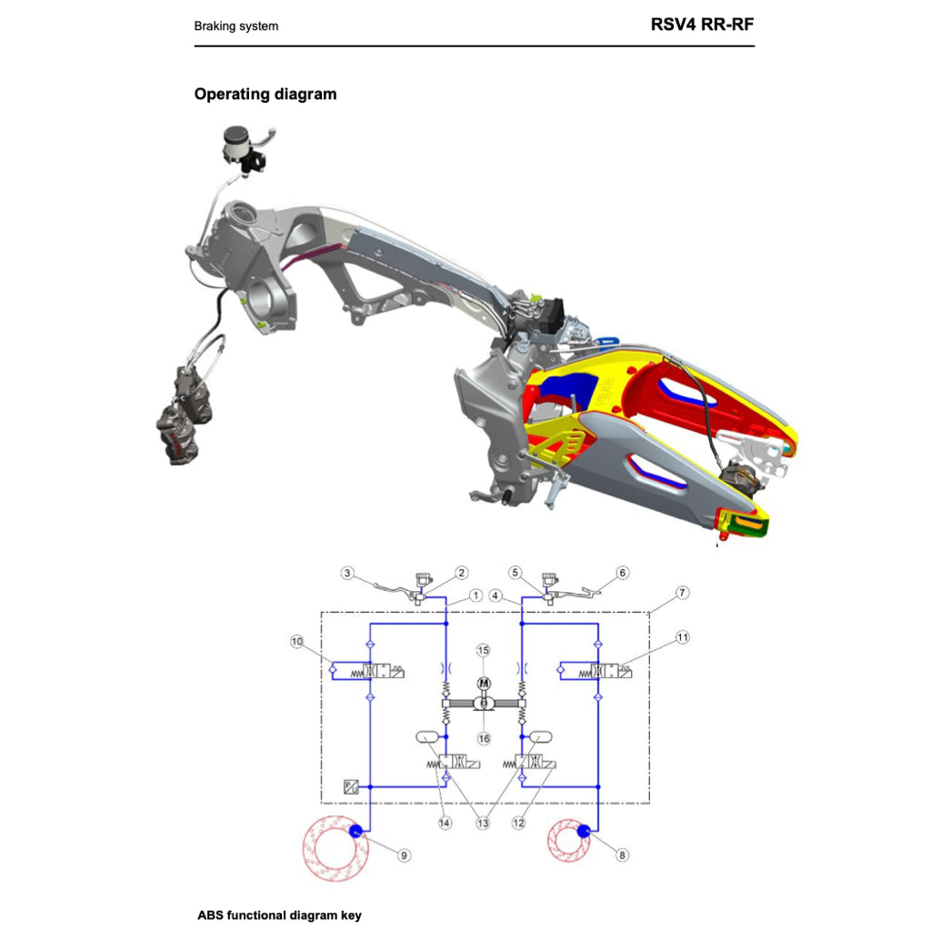 APRILIA RSV4 (2009-2022) SERVICE WORKSHOP MANUAL + PARTS CATALOGUE + OWNER'S MANUAL