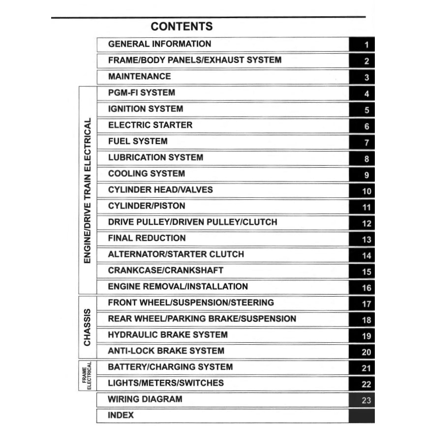 HONDA FORZA 300 NSS300-A (2013-2017) SERVICE WORKSHOP MANUAL + PARTS CATALOGUE + OWNER'S MANUAL