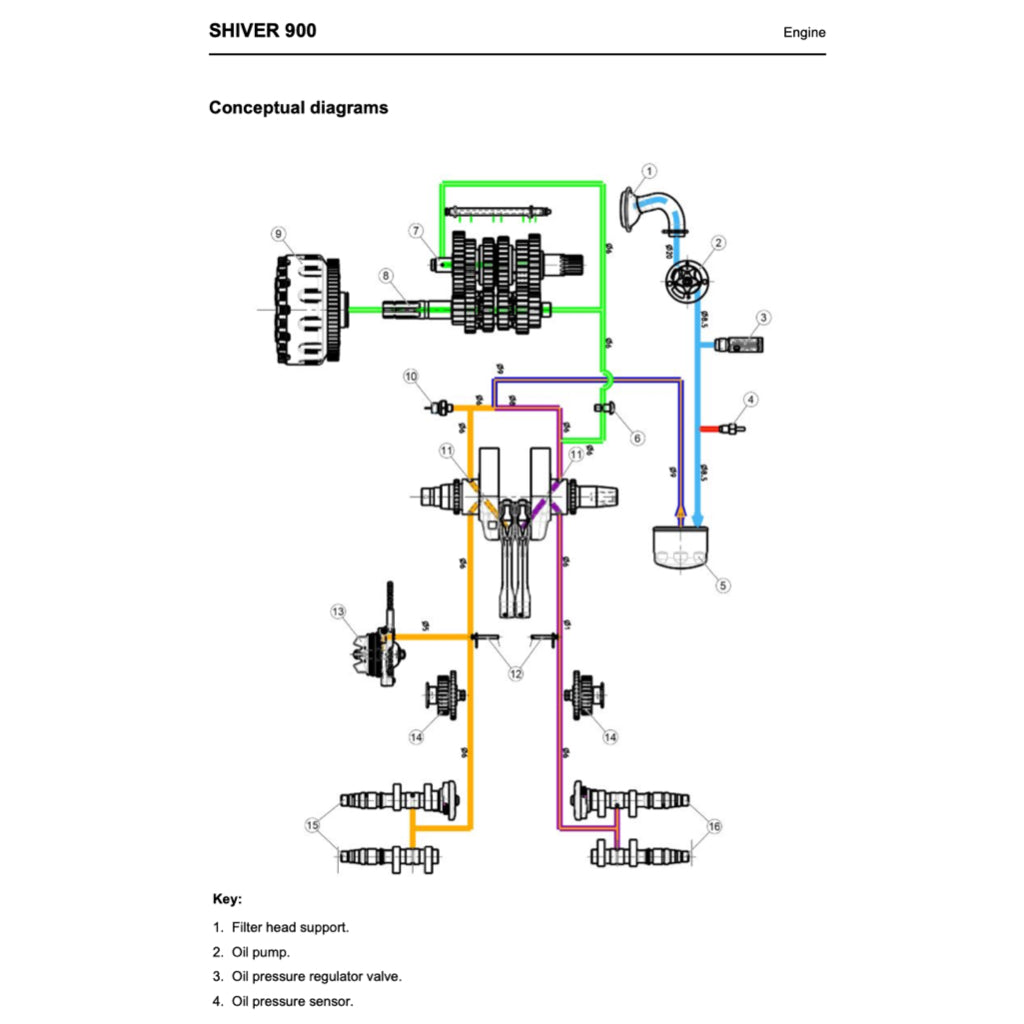 APRILIA SHIVER 900 (2017-2020) SERVICE WORKSHOP MANUAL + PARTS CATALOGUE + OWNER'S MANUAL