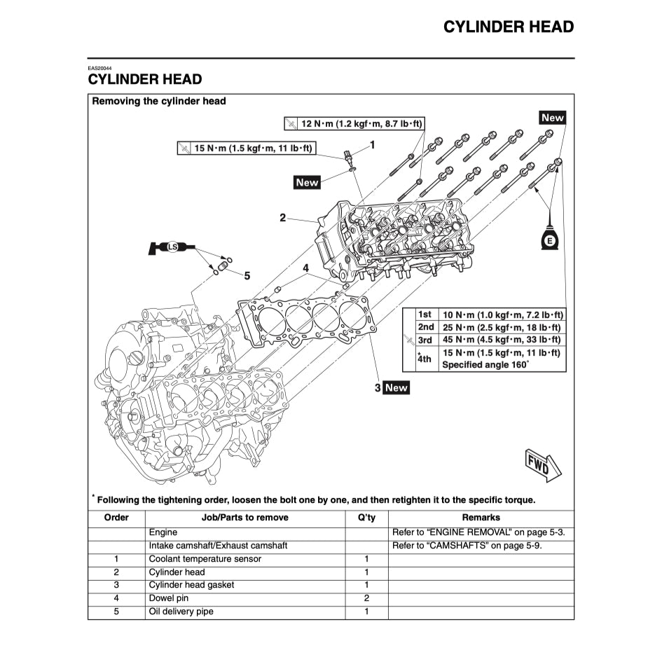 YAMAHA MT-10 /MT-10 SP (2016-2023) SERVICE WORKSHOP MANUAL + PARTS CATALOGUE + OWNER'S MANUAL