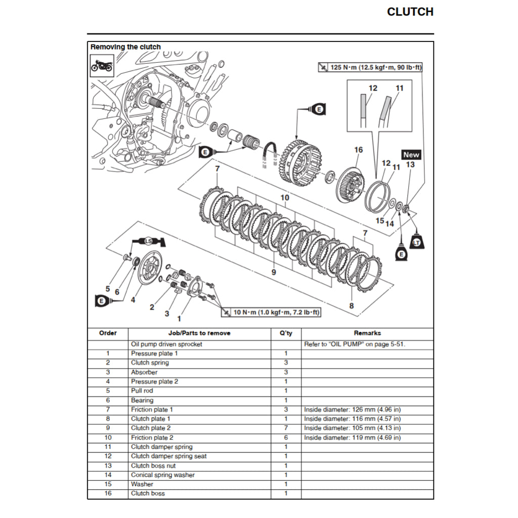 YAMAHA 900 TRACER/GT TRA/F/H (2015-2020) SERVICE WORKSHOP MANUAL + PARTS CATALOGUE + OWNER'S MANUAL