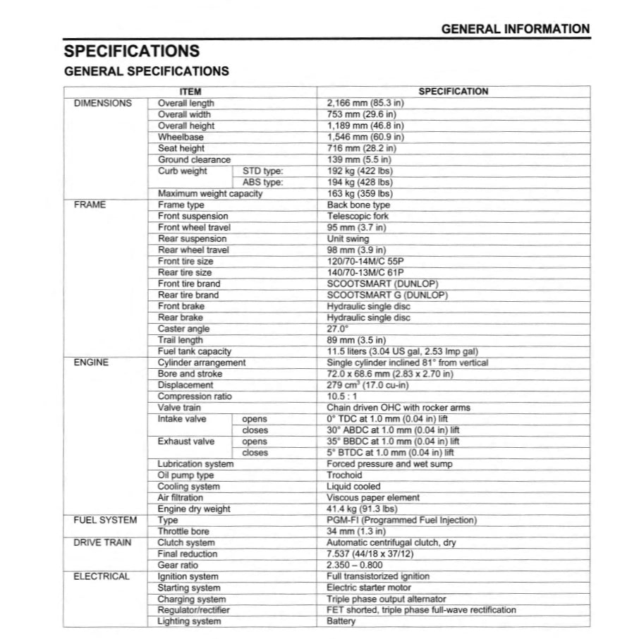 HONDA FORZA 300 NSS300-A (2013-2017) SERVICE WORKSHOP MANUAL + PARTS CATALOGUE + OWNER'S MANUAL