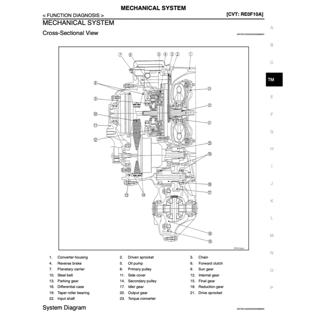 NISSAN DUALIS QASHQAI J10 (2006-2014) SERVICE WORKSHOP MANUAL