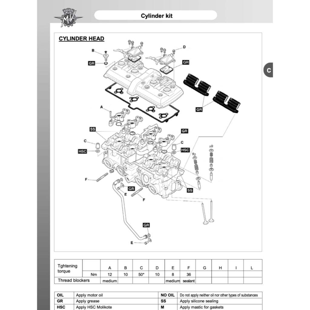 MV AGUSTA BRUTALE 800/990R/1090RR (2013-2018) SERVICE WORKSHOP MANUAL + PARTS CATALOGUE