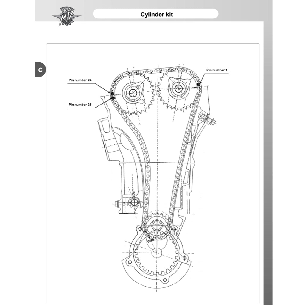 MV AGUSTA BRUTALE 800/990R/1090RR (2013-2018) SERVICE WORKSHOP MANUAL + PARTS CATALOGUE