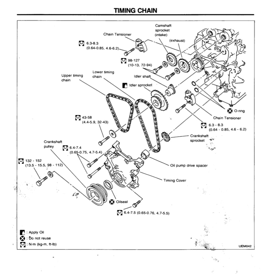 NISSAN MICRA K11 (1992-2003) SERVICE WORKSHOP MANUAL