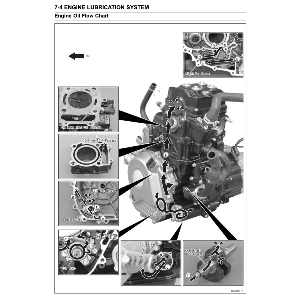 KAWASAKI BAJAJ PULSAR 200NS (2013+) SERVICE WORKSHOP MANUAL + PARTS CATALOGUE+ OWNER'S MANUAL