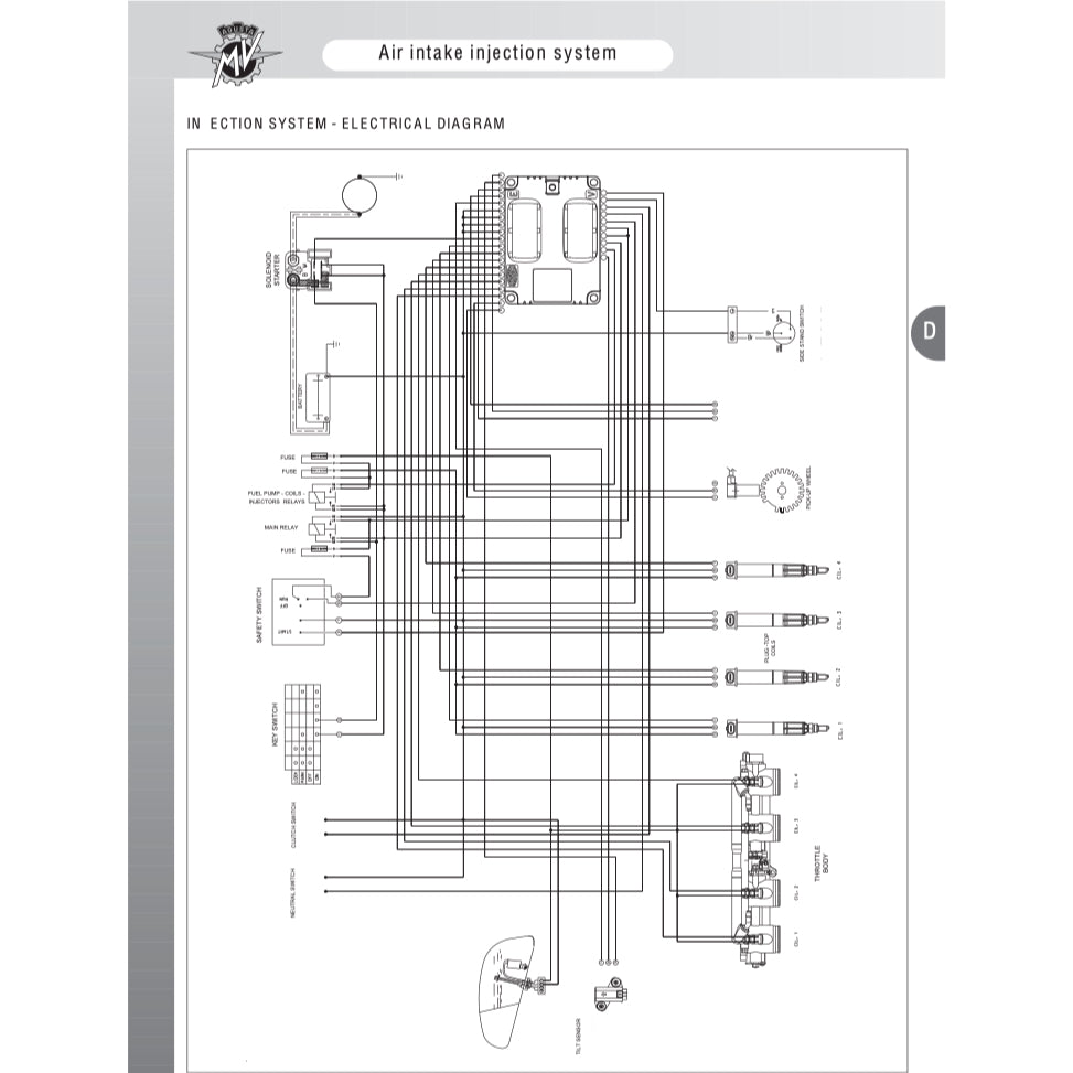 MV AGUSTA BRUTALE 800/990R/1090RR (2013-2018) SERVICE WORKSHOP MANUAL + PARTS CATALOGUE