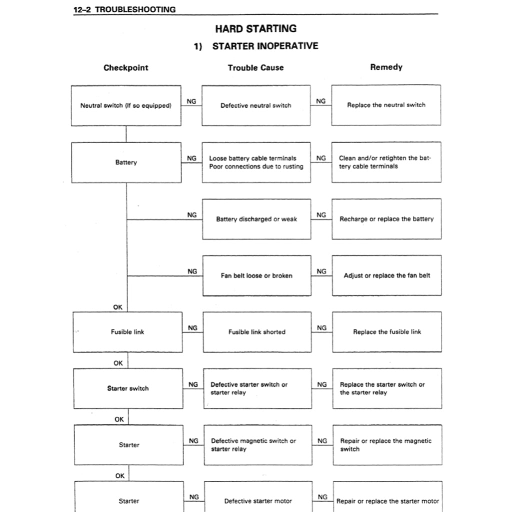 ISUZU ENGINE 4BG1/4BG1T/6BG1 SERVICE WORKSHOP MANUAL