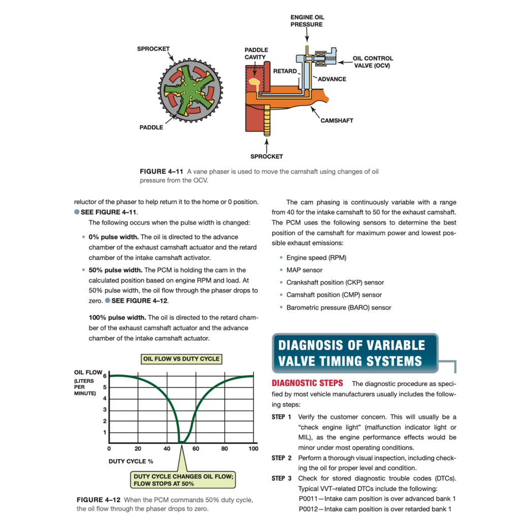 ELECTRIC AND HYBRID ELECTRIC VEHICLES - J. HALDERMAN (2023)