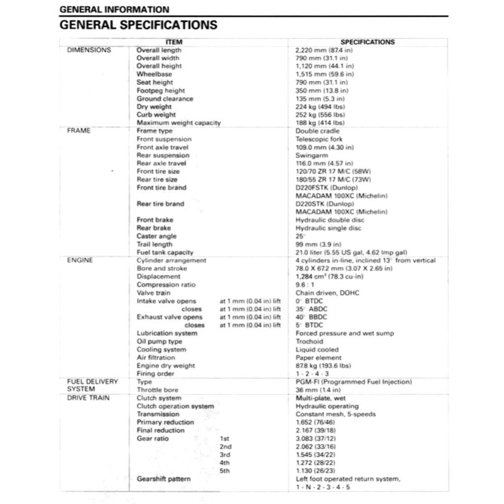 HONDA CB1300F SUPER FOUR SC54 (2003-2013) SERVICE WORKSHOP MANUAL + PARTS CATALOGUE + OWNER'S MANUAL