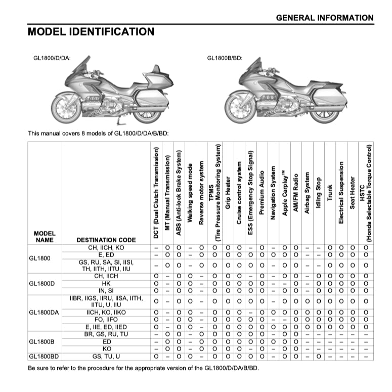 HONDA GOLD WING GL1800 (2018+) SERVICE WORKSHOP MANUAL + OWNER'S MANUAL