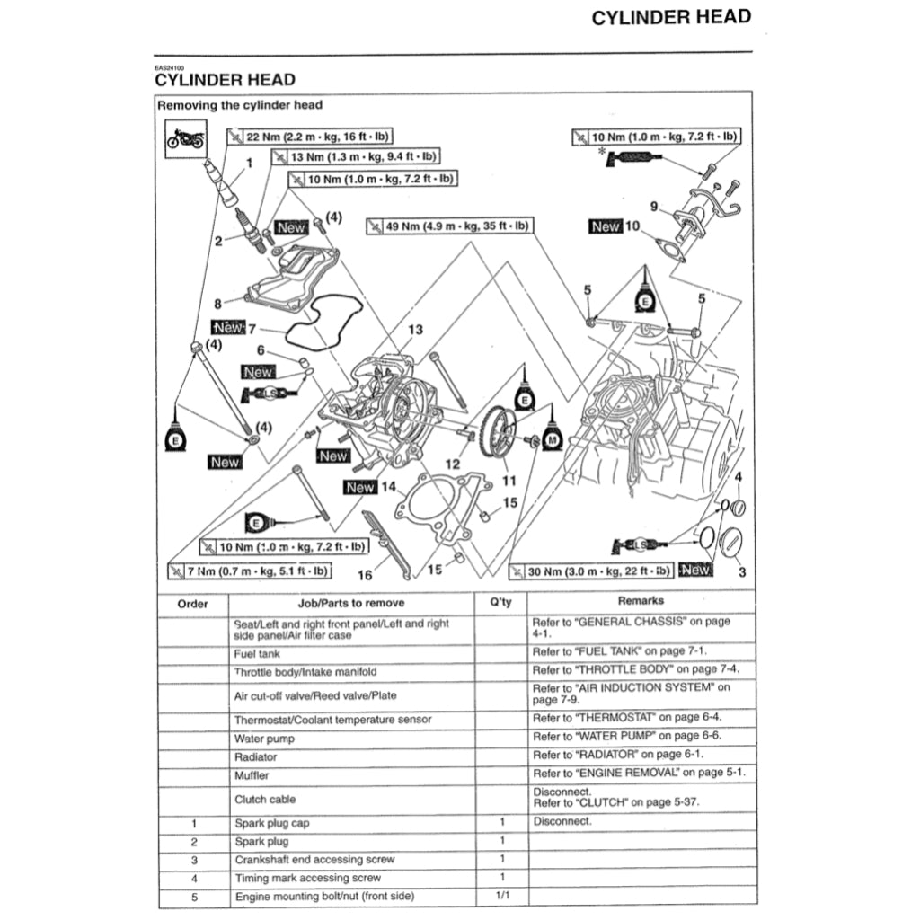 YAMAHA FZ150i V1 (2008-2013) SERVICE WORKSHOP MANUAL + PARTS CATALOGUE + OWNER'S MANUAL - ENGLISH + BAHASA INDONESIA