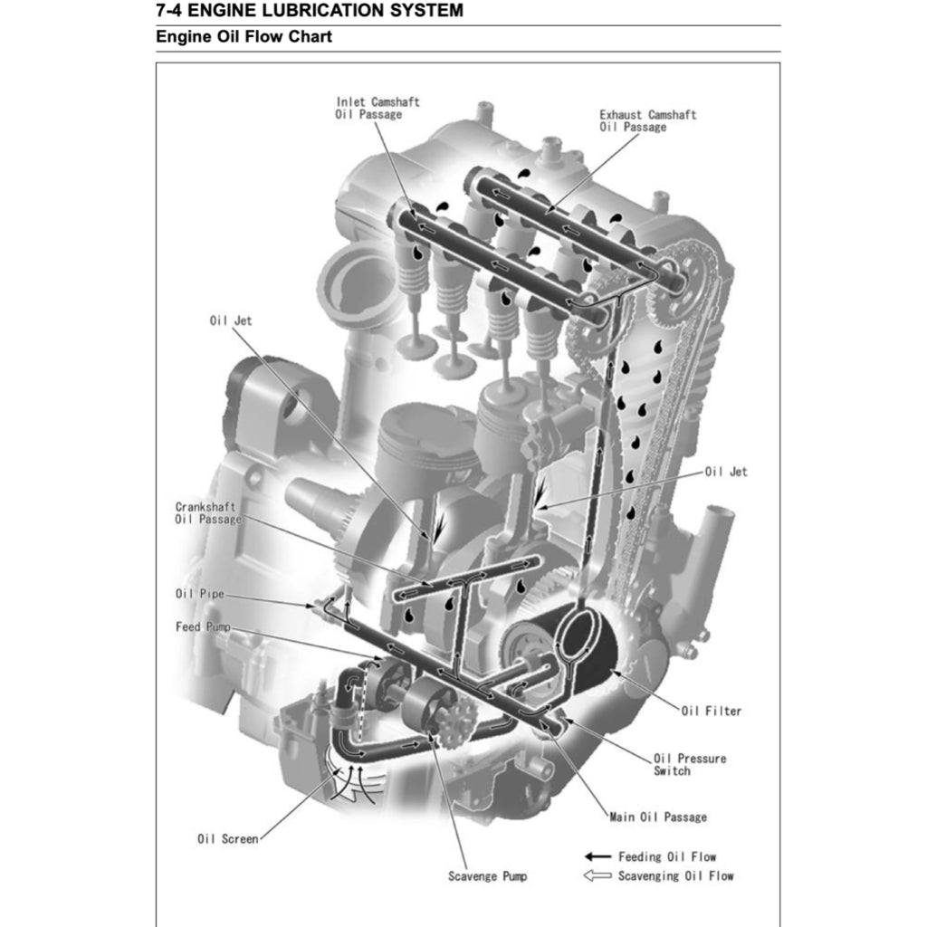 KAWASAKI ER-6f ER6f (2006-2014) SERVICE WORKSHOP MANUAL + OWNER'S MANUAL