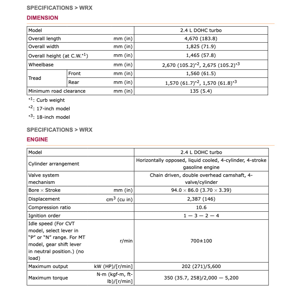 SUBARU WRX VB (2021+) SERVICE WORKSHOP MANUAL
