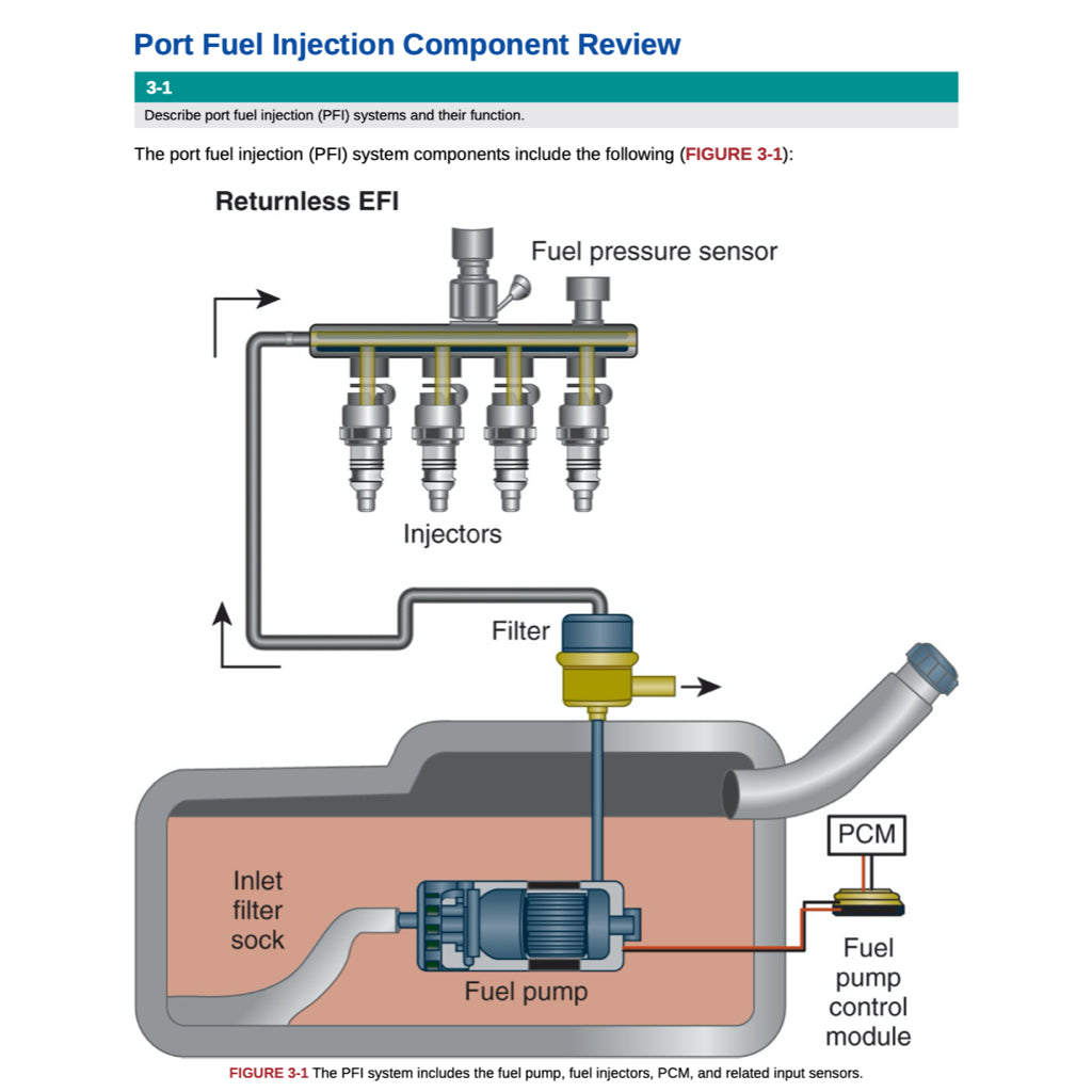 ADVANCED AUTOMOTIVE ENGINE PERFORMANCE, Michael Klyde - CDX Learning Centre (2021)