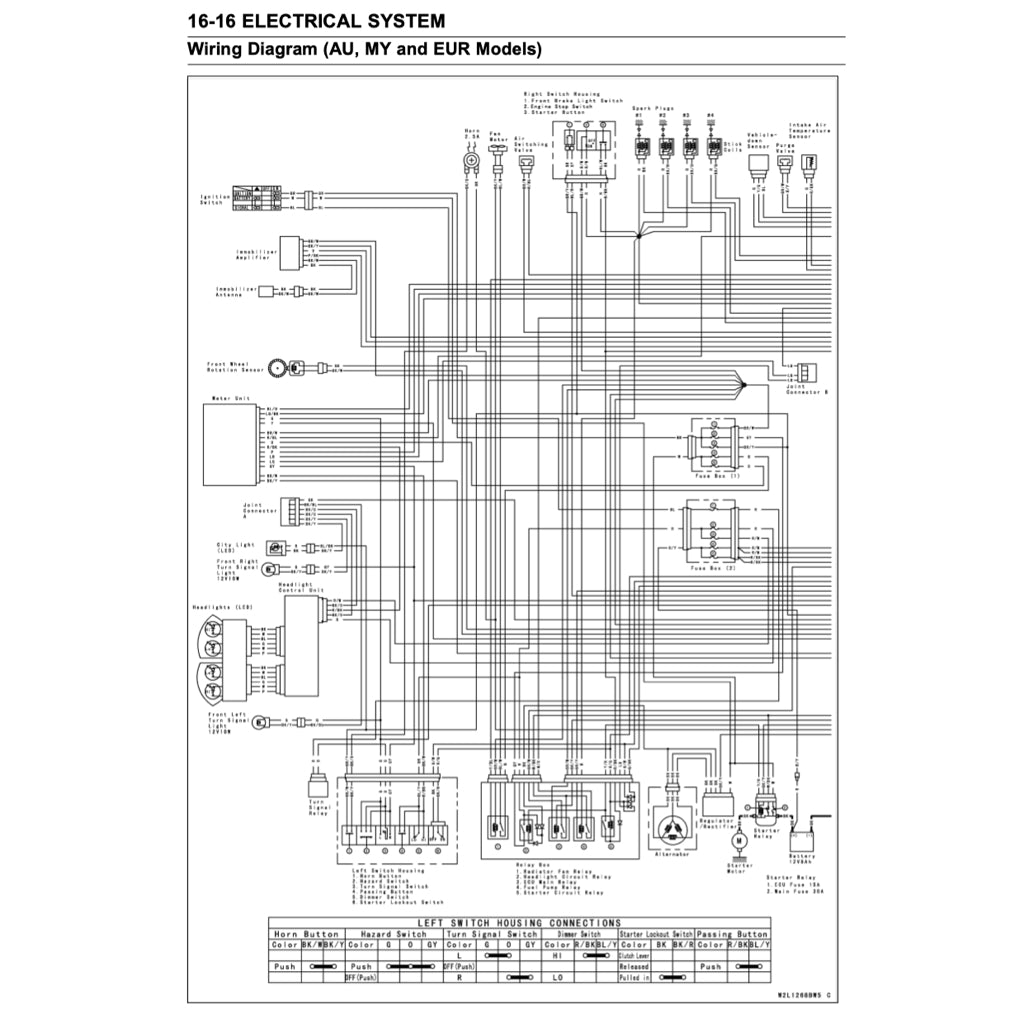 KAWASAKI ZR1000 (2017-2022) SERVICE WORKSHOP MANUAL + PARTS CATALOGUE