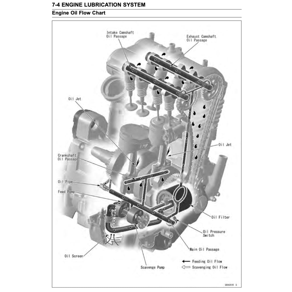 KAWASAKI Z650 (2017-2020) SERVICE WORKSHOP MANUAL + PARTS CATALOGUE + OWNER'S MANUAL