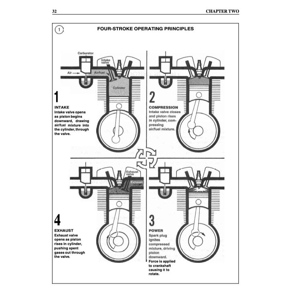 KAWASAKI KLR650 (1987-2003) SERVICE WORKSHOP MANUAL + OWNER'S MANUAL