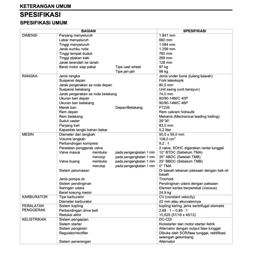HONDA SPACY 110 NSC110 (2011-2018) SERVICE WORKSHOP MANUAL+PARTS CATALOGUE+OWNER MANUAL - BAHASA INDONESIA
