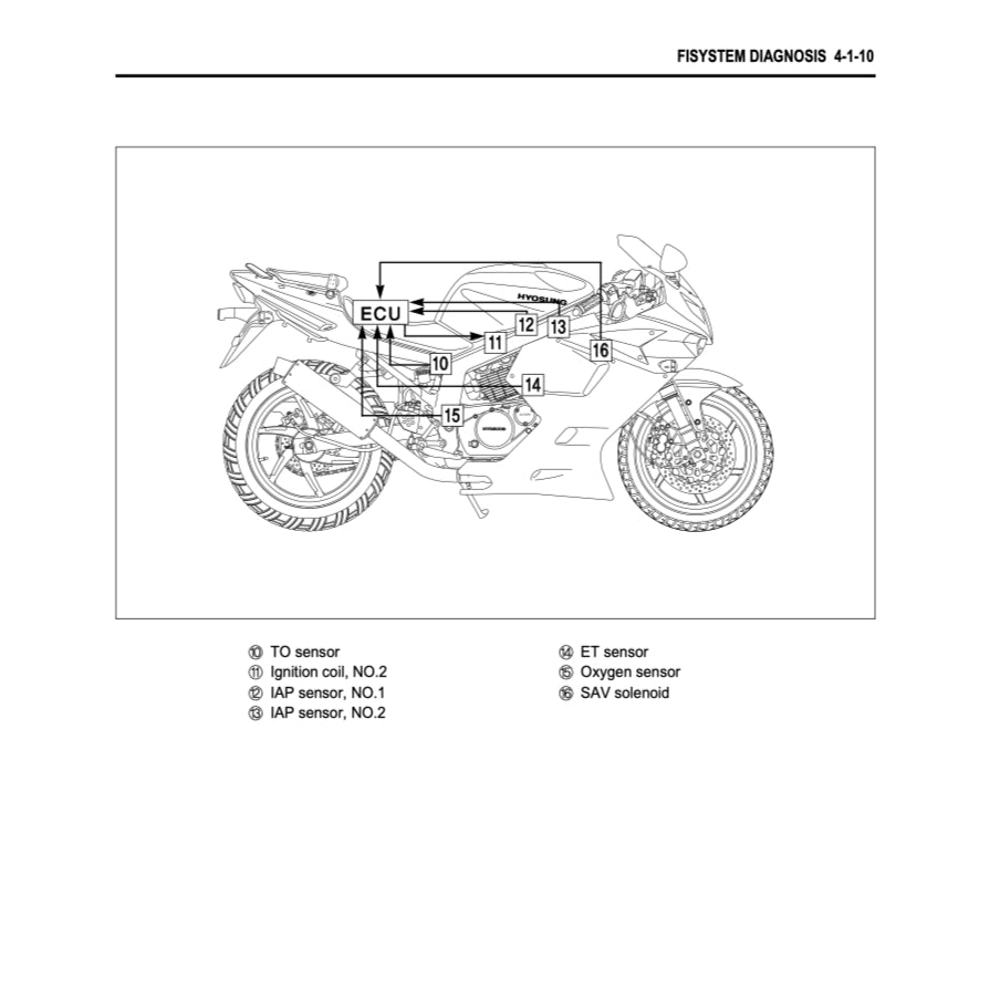 NAZA BLADE / HYOSUNG COMET 250R FI (2012-2018) SERVICE WORKSHOP MANUAL + OWNER'S MANUAL