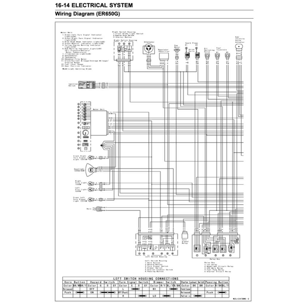 KAWASAKI Z650 (2017-2020) SERVICE WORKSHOP MANUAL + PARTS CATALOGUE + OWNER'S MANUAL
