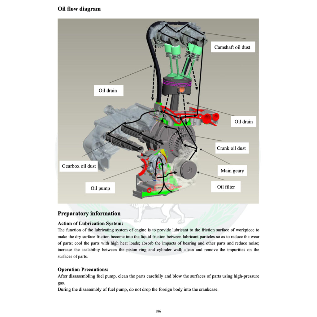 BENELLI TRK 251 (2019+) SERVICE WORKSHOP MANUAL + PARTS CATALOGUE + OWNER MANUAL