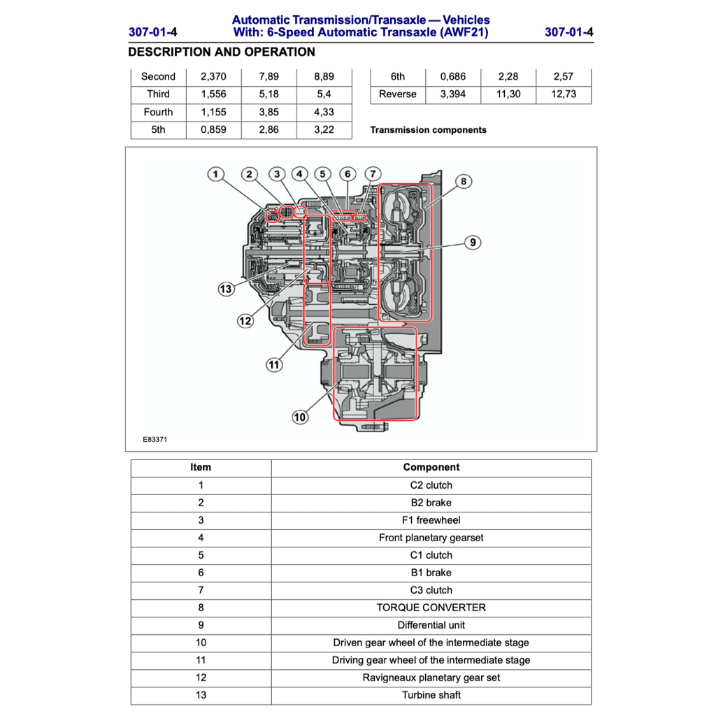 FORD MONDEO MK4 (2007-2014) SERVICE WORKSHOP MANUAL