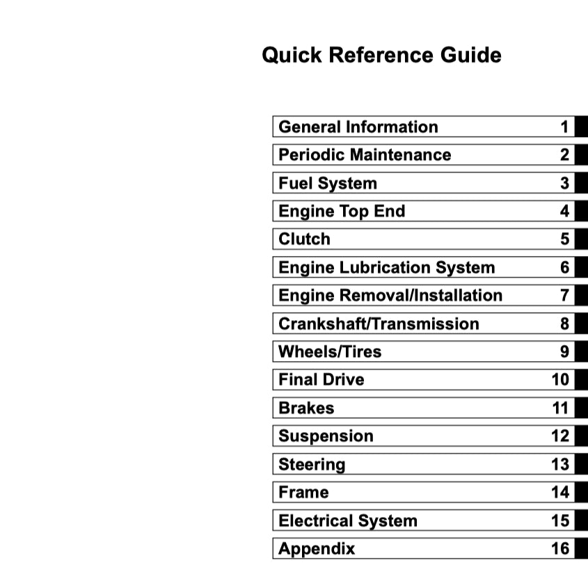 KAWASAKI ELIMINATOR 125 / MODENAS JAGUH 175 (1997-2007) SERVICE WORKSHOP MANUAL + PARTS CATALOGUE + OWNER'S MANUAL