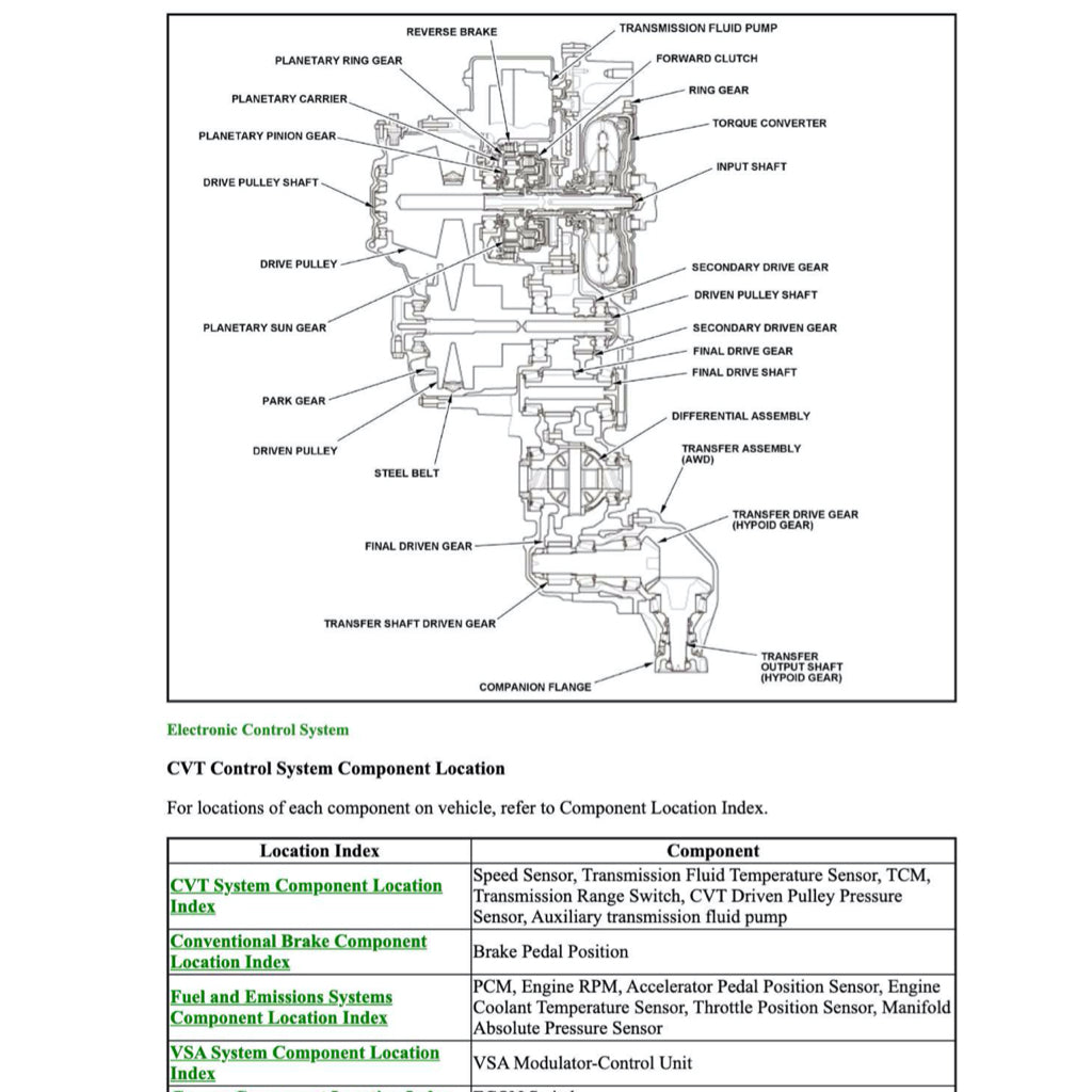 CRV HONDA CR-V RW/RT/RY (2017-2023) SERVICE WORKSHOP MANUAL