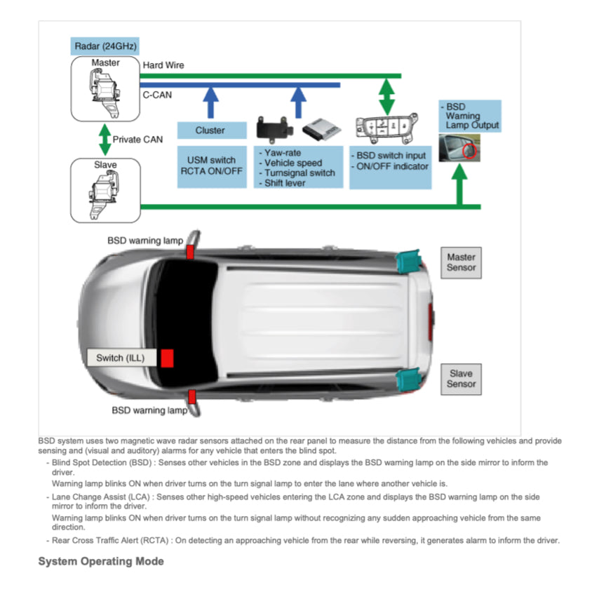 KIA SORENTO UM (2015-2018) SERVICE WORKSHOP MANUAL