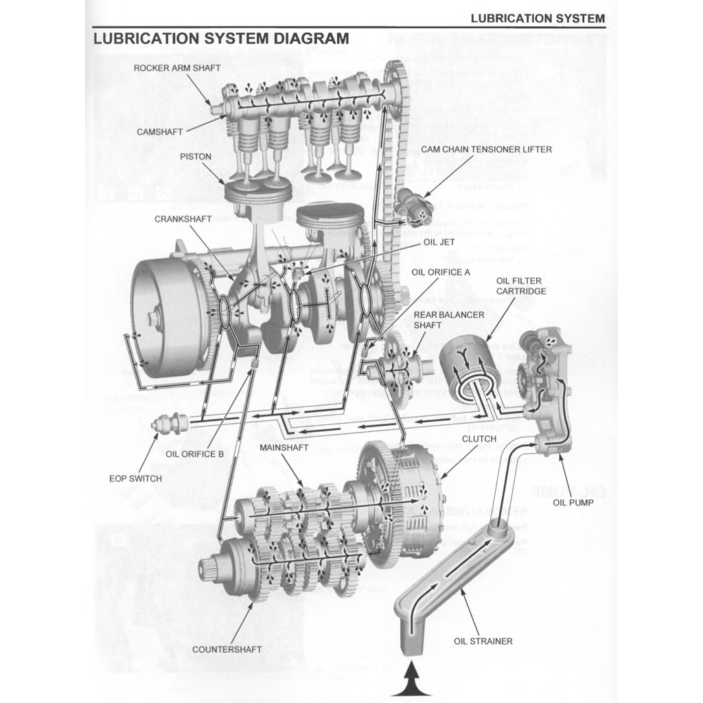 HONDA TRANSALP XL750 (2023+) SERVICE WORKSHOP MANUAL + PARTS CATALOGUE + OWNER'S MANUAL