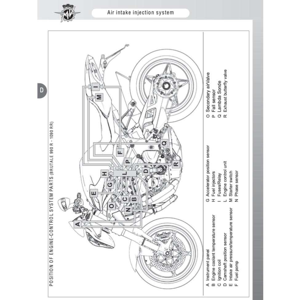 MV AGUSTA BRUTALE 800/990R/1090RR (2013-2018) SERVICE WORKSHOP MANUAL + PARTS CATALOGUE