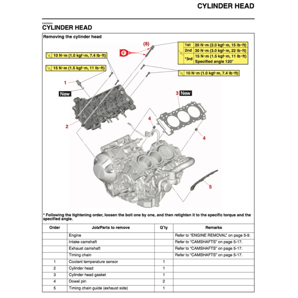 YAMAHA TRACER 9 /TRACER 9GT (2021-2024) SERVICE WORKSHOP MANUAL + PARTS CATALOGUE + OWNER'S MANUAL