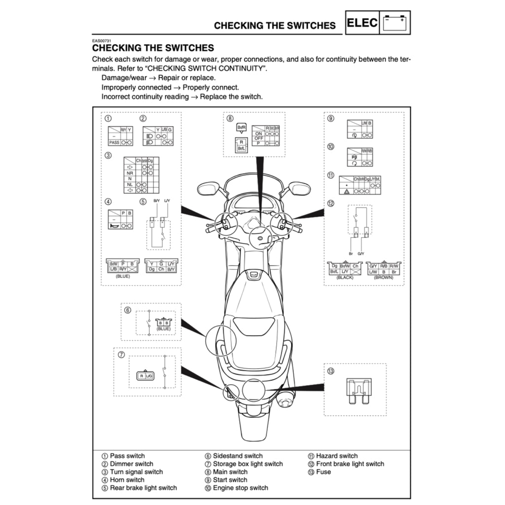 T-MAX YAMAHA TMAX XP500 (2005-2007) SERVICE WORKSHOP MANUAL + PARTS CATALOGUE + OWNER'S MANUAL