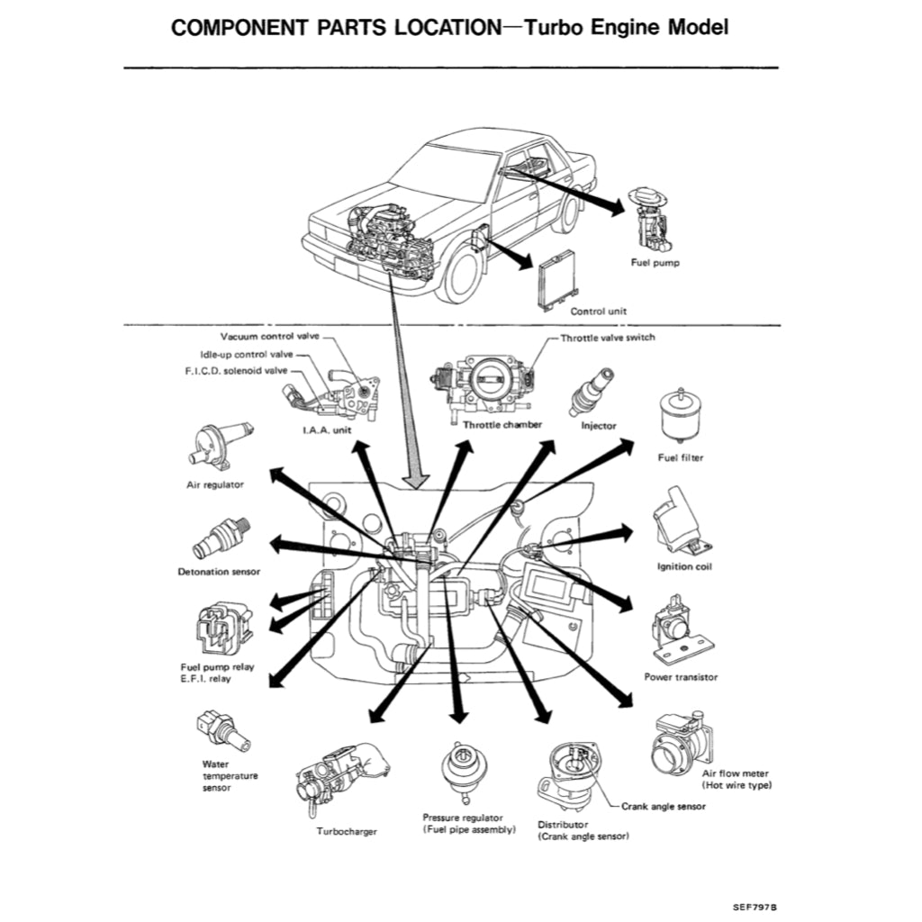 NISSAN BLUEBIRD U11 (1983-1988) SERVICE WORKSHOP MANUAL