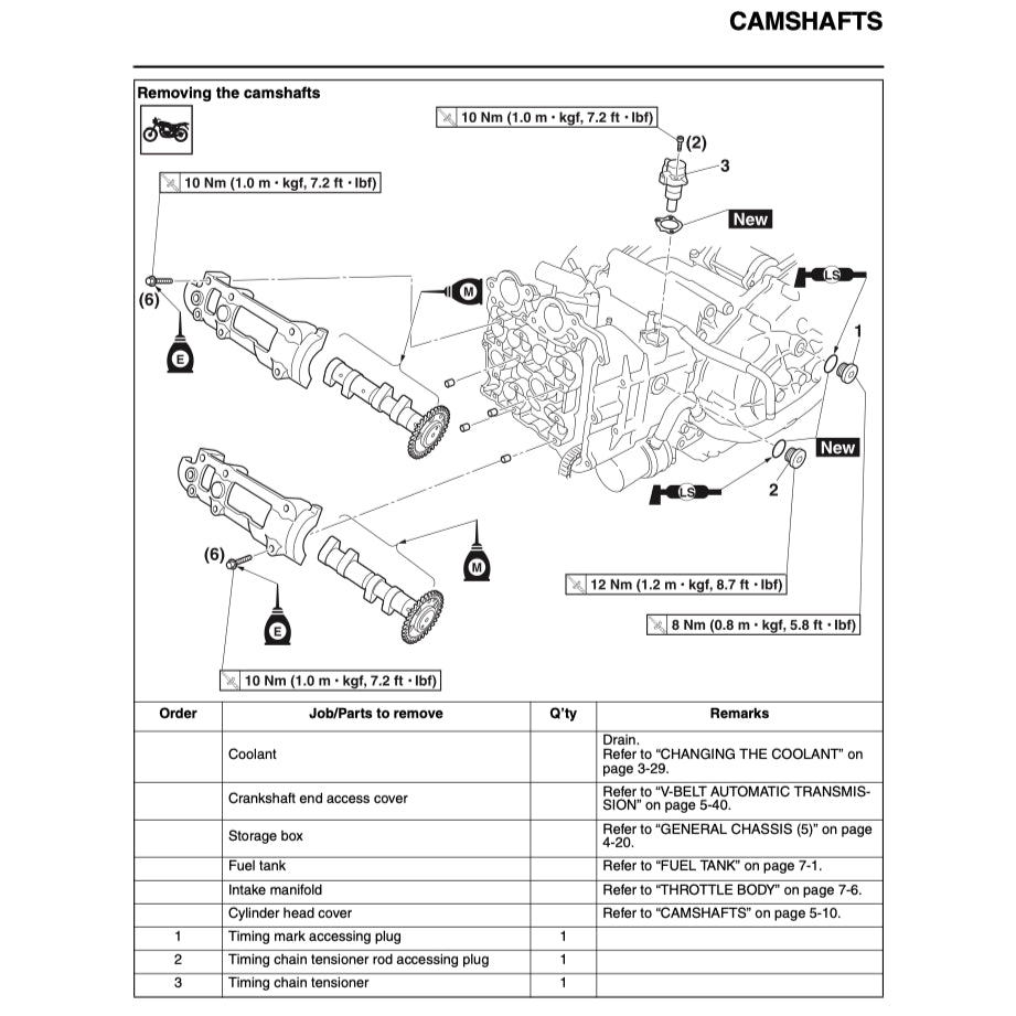 T-MAX YAMAHA TMAX XP500F (2015-2016) SERVICE WORKSHOP MANUAL + OWNER'S MANUAL