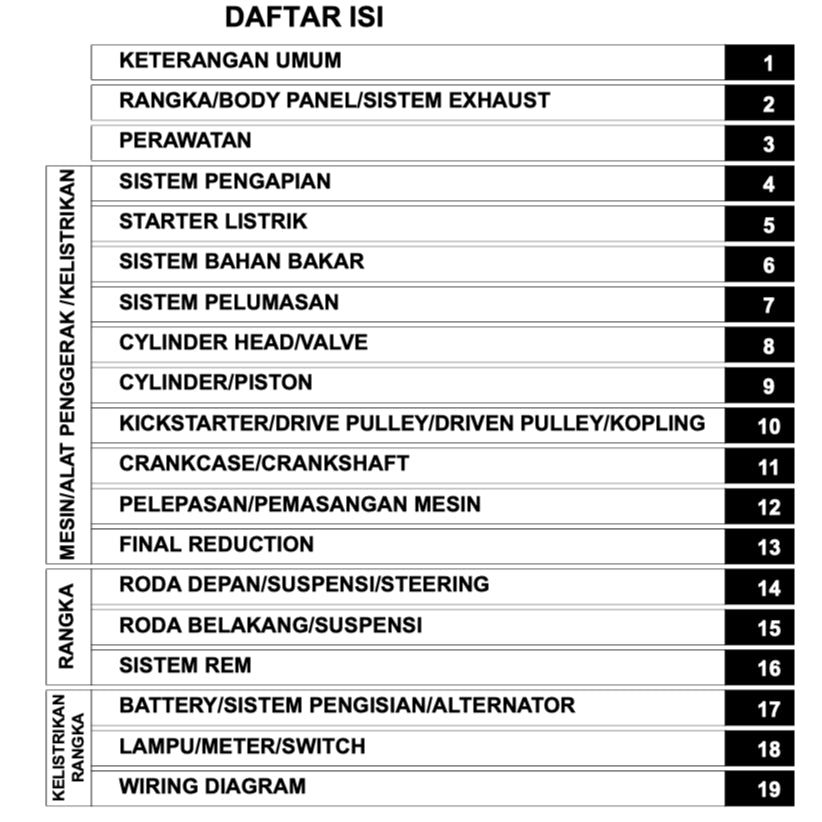 HONDA SPACY 110 NSC110 (2011-2018) SERVICE WORKSHOP MANUAL+PARTS CATALOGUE+OWNER MANUAL - BAHASA INDONESIA
