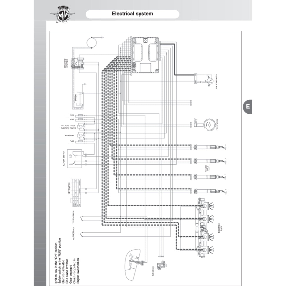 MV AGUSTA BRUTALE 800/990R/1090RR (2013-2018) SERVICE WORKSHOP MANUAL + PARTS CATALOGUE